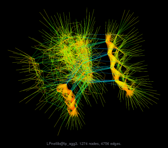 Force-Directed Graph Visualization of LPnetlib/lp_agg3