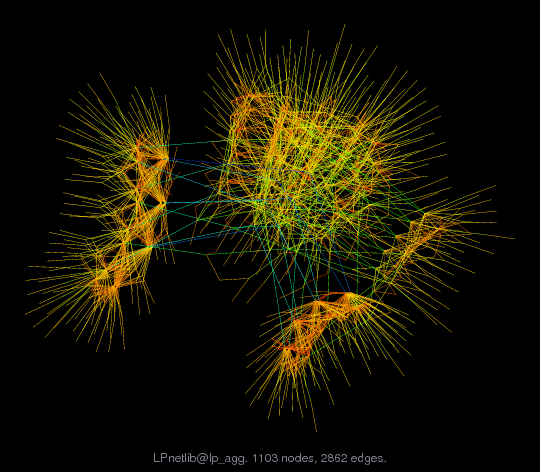 Force-Directed Graph Visualization of LPnetlib/lp_agg