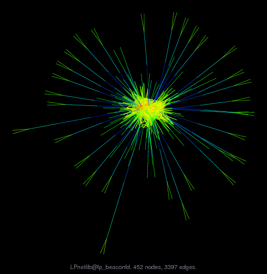 Force-Directed Graph Visualization of LPnetlib/lp_beaconfd