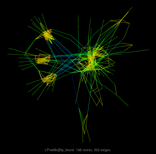 Force-Directed Graph Visualization of LPnetlib/lp_blend