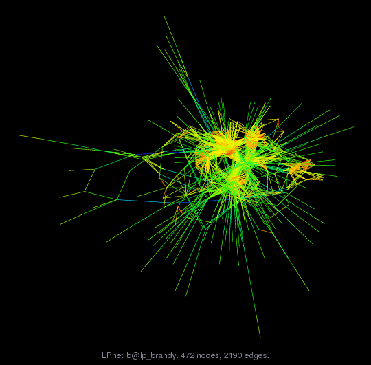 Force-Directed Graph Visualization of LPnetlib/lp_brandy