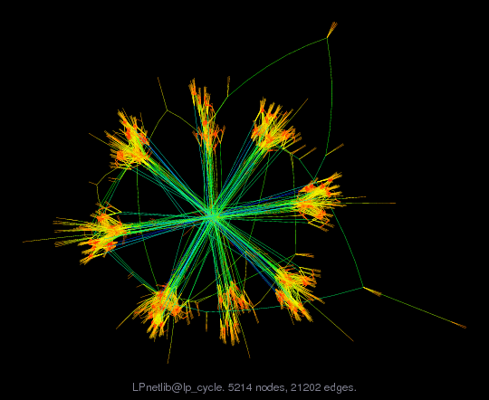 Force-Directed Graph Visualization of LPnetlib/lp_cycle