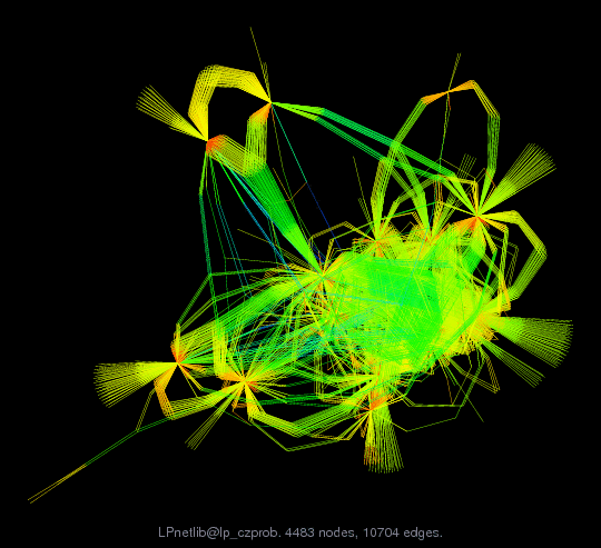 Force-Directed Graph Visualization of LPnetlib/lp_czprob