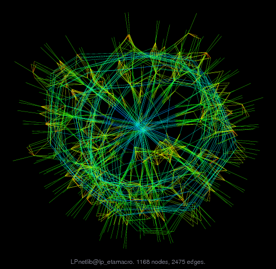 Force-Directed Graph Visualization of LPnetlib/lp_etamacro