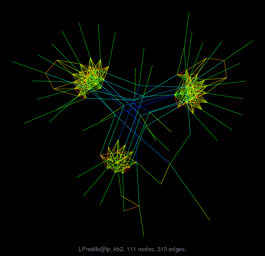 Force-Directed Graph Visualization of LPnetlib/lp_kb2