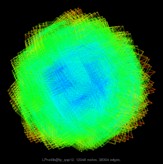 Force-Directed Graph Visualization of LPnetlib/lp_qap12