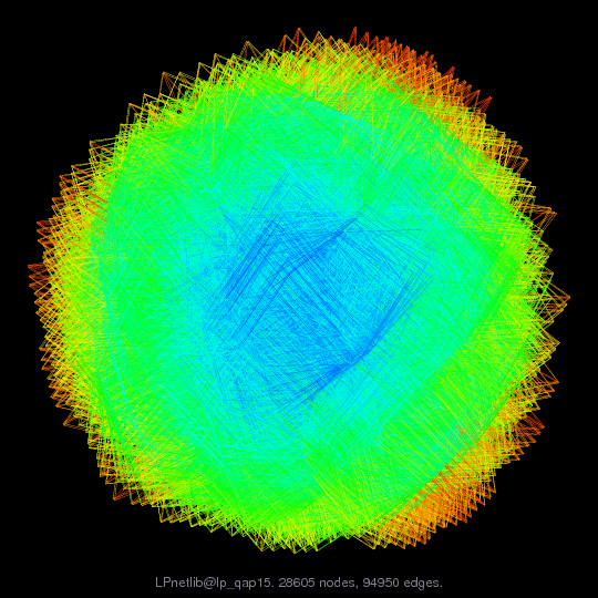 Force-Directed Graph Visualization of LPnetlib/lp_qap15