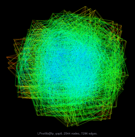 Force-Directed Graph Visualization of LPnetlib/lp_qap8