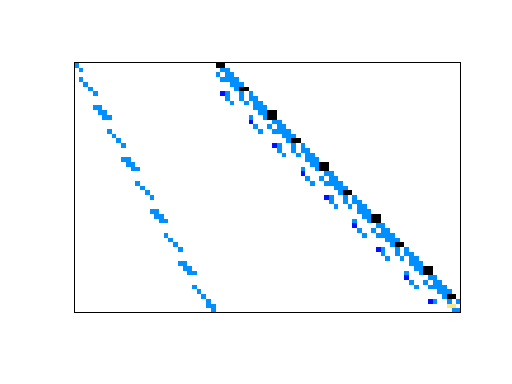 Nonzero Pattern of LPnetlib/lp_sc105