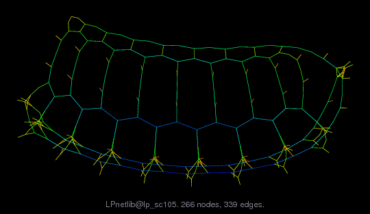 Force-Directed Graph Visualization of LPnetlib/lp_sc105