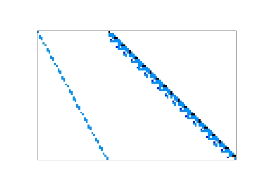 Nonzero Pattern of LPnetlib/lp_sc205