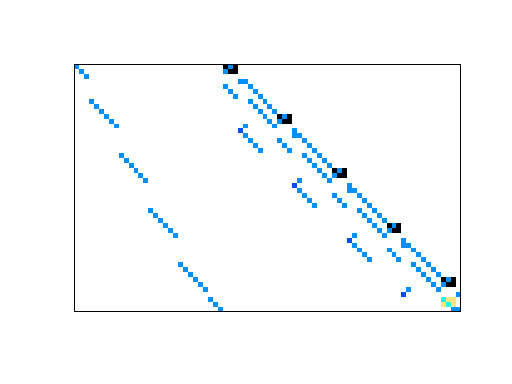 Nonzero Pattern of LPnetlib/lp_sc50a