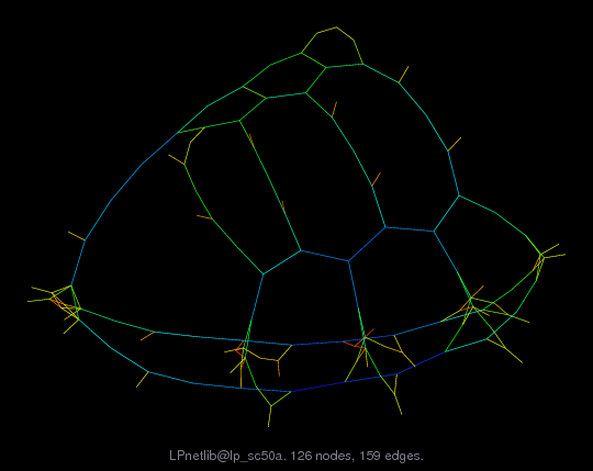 Force-Directed Graph Visualization of LPnetlib/lp_sc50a