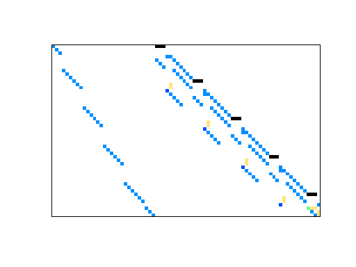 Nonzero Pattern of LPnetlib/lp_sc50b