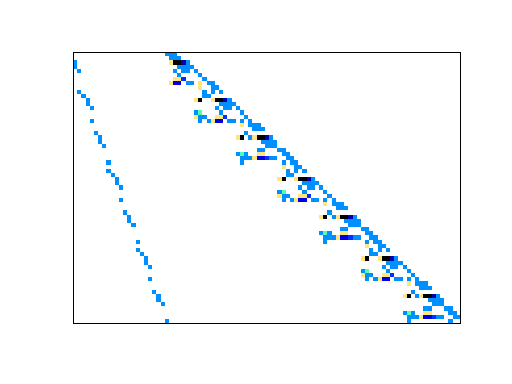 Nonzero Pattern of LPnetlib/lp_scagr7