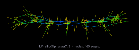 Force-Directed Graph Visualization of LPnetlib/lp_scagr7