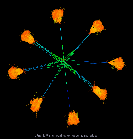 Force-Directed Graph Visualization of LPnetlib/lp_ship08l