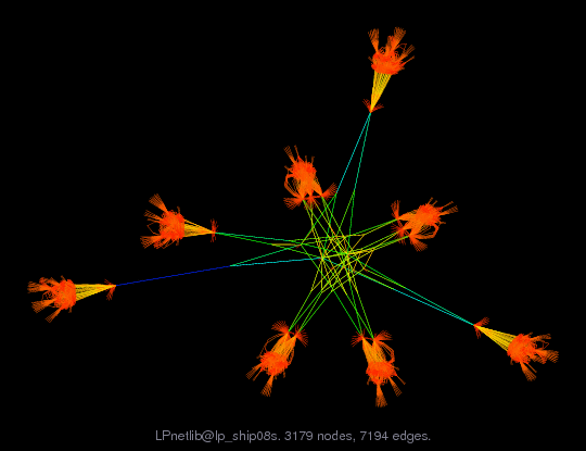 Force-Directed Graph Visualization of LPnetlib/lp_ship08s