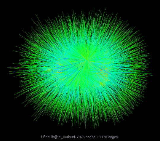 Force-Directed Graph Visualization of LPnetlib/lpi_ceria3d