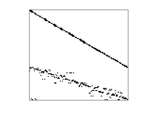 Nonzero Pattern of LPnetlib/lpi_ex73a