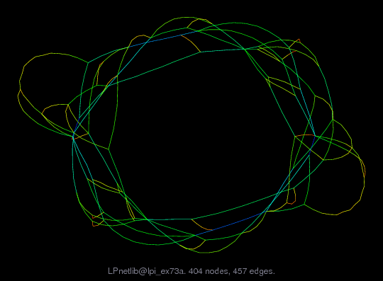 Force-Directed Graph Visualization of LPnetlib/lpi_ex73a