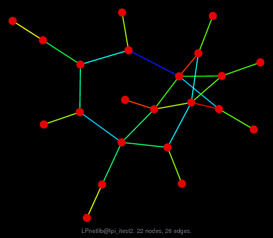 Force-Directed Graph Visualization of LPnetlib/lpi_itest2