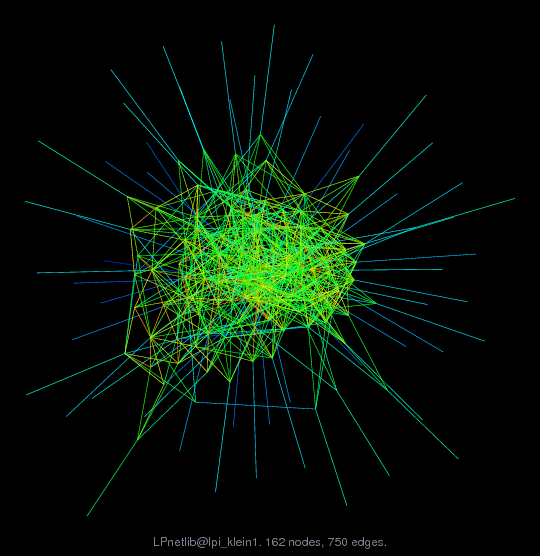 Force-Directed Graph Visualization of LPnetlib/lpi_klein1
