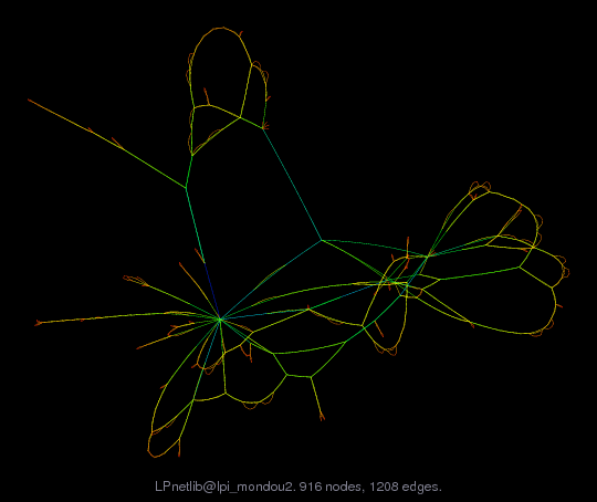 Force-Directed Graph Visualization of LPnetlib/lpi_mondou2