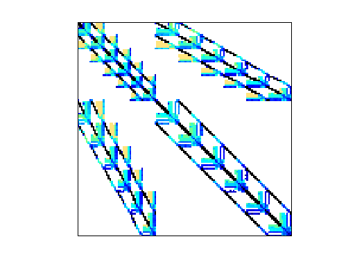 Nonzero Pattern of Lee/fem_hifreq_circuit