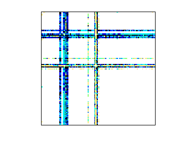 Nonzero Pattern of MAWI/mawi_201512012345