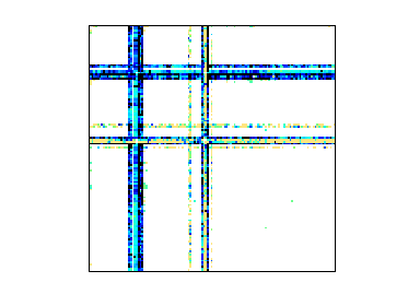 Nonzero Pattern of MAWI/mawi_201512020000