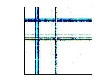 Nonzero Pattern of MAWI/mawi_201512020030