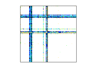 Nonzero Pattern of MAWI/mawi_201512020130