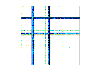 Nonzero Pattern of MAWI/mawi_201512020330