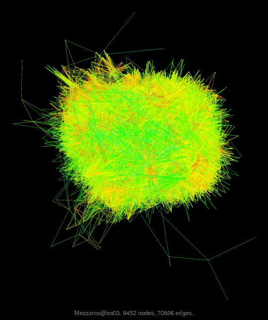 Force-Directed Graph Visualization of Meszaros/aa03