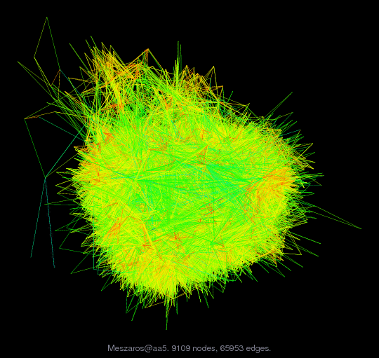 Force-Directed Graph Visualization of Meszaros/aa5