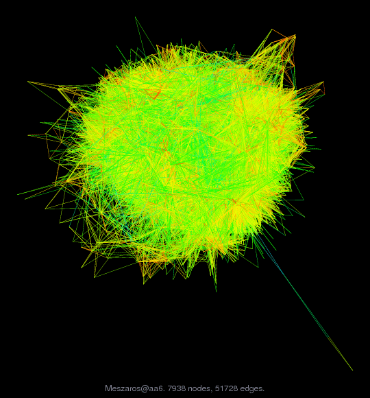 Force-Directed Graph Visualization of Meszaros/aa6