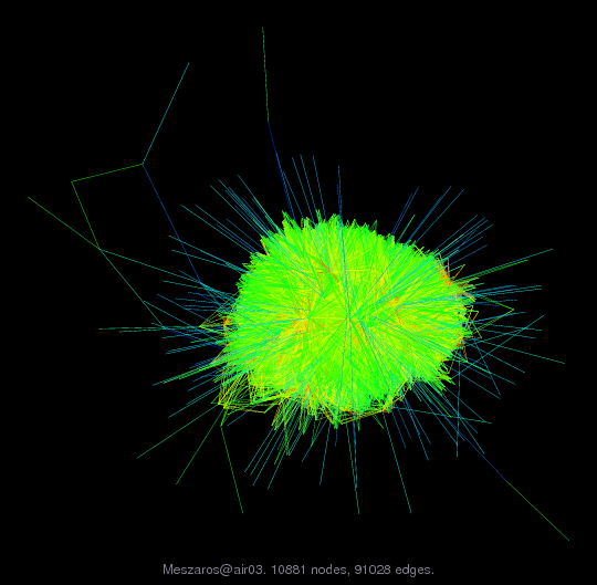 Force-Directed Graph Visualization of Meszaros/air03
