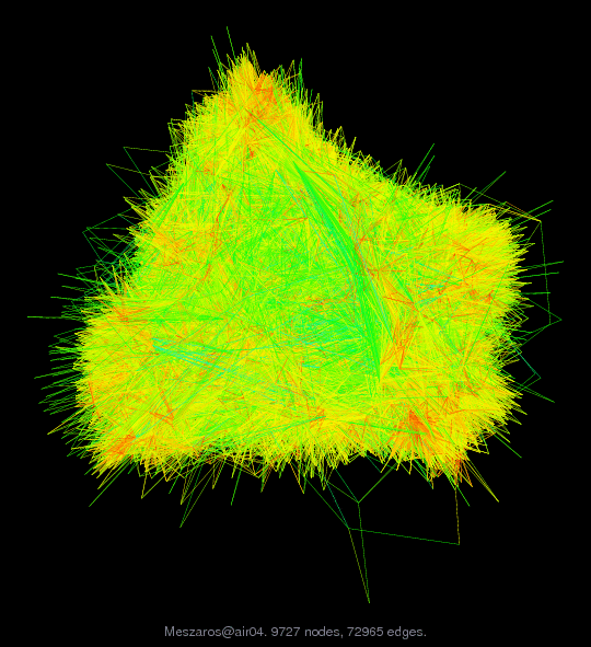 Force-Directed Graph Visualization of Meszaros/air04