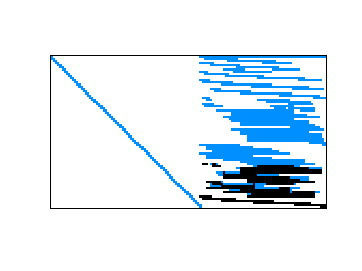 Nonzero Pattern of Meszaros/bas1lp