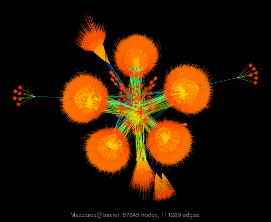 Force-Directed Graph Visualization of Meszaros/baxter