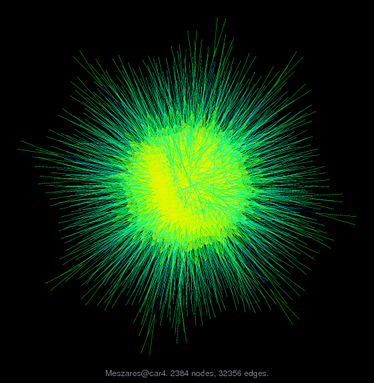 Force-Directed Graph Visualization of Meszaros/car4