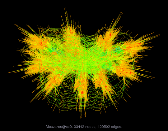 Force-Directed Graph Visualization of Meszaros/co9