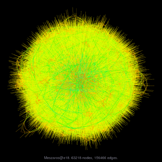 Force-Directed Graph Visualization of Meszaros/e18