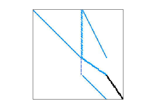 Nonzero Pattern of Meszaros/ex3sta1
