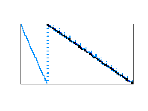 Nonzero Pattern of Meszaros/fxm2-16
