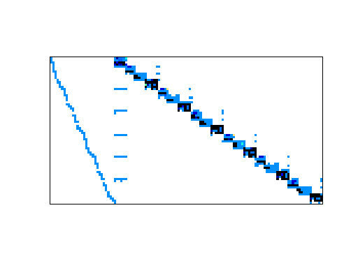 Nonzero Pattern of Meszaros/fxm2-6