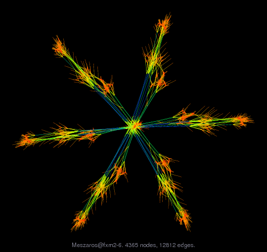 Force-Directed Graph Visualization of Meszaros/fxm2-6