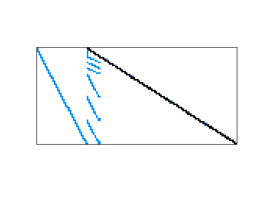 Nonzero Pattern of Meszaros/fxm3_16