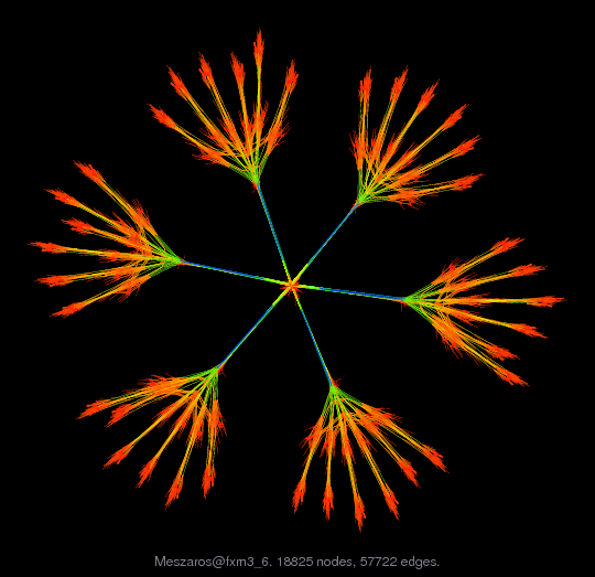 Force-Directed Graph Visualization of Meszaros/fxm3_6